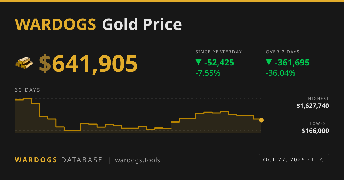 WARDOGS Gold Price Today - Daily History & Change